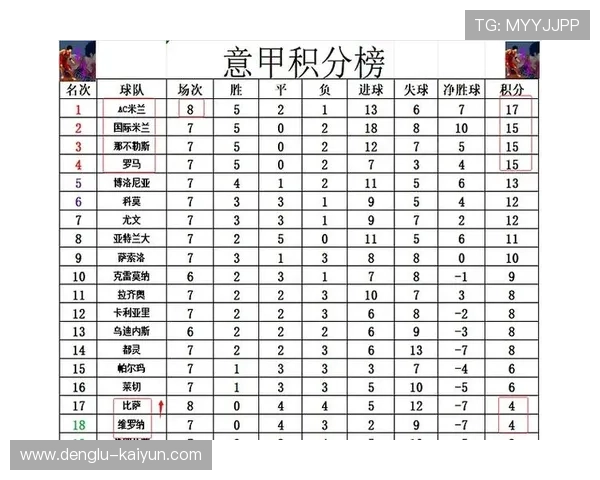 意甲最新动态：强队争霸赛季争夺积分榜领先位置