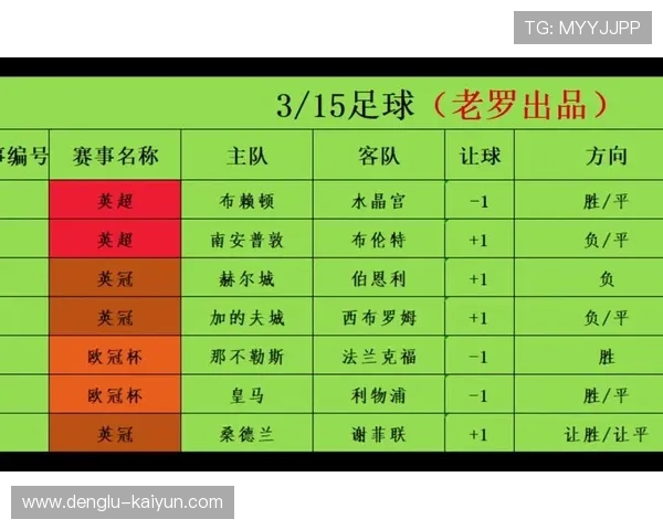 最佳足球数据网站推荐与比赛分析工具全指南 最佳足球数据网站推荐与比赛分析工具全指南