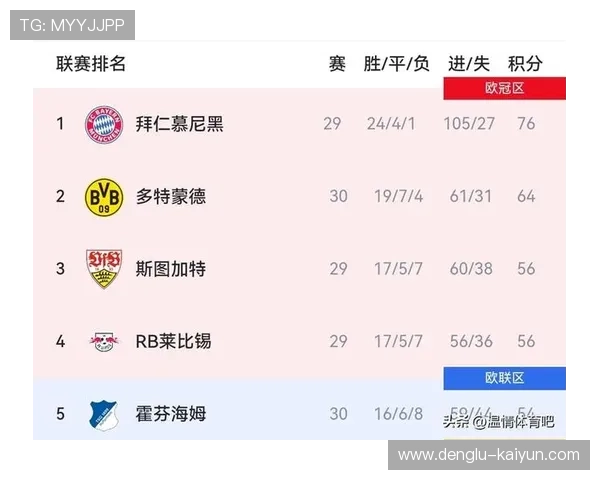拜仁慕尼黑俱乐部新赛季关键赛程与争冠前景全面解析